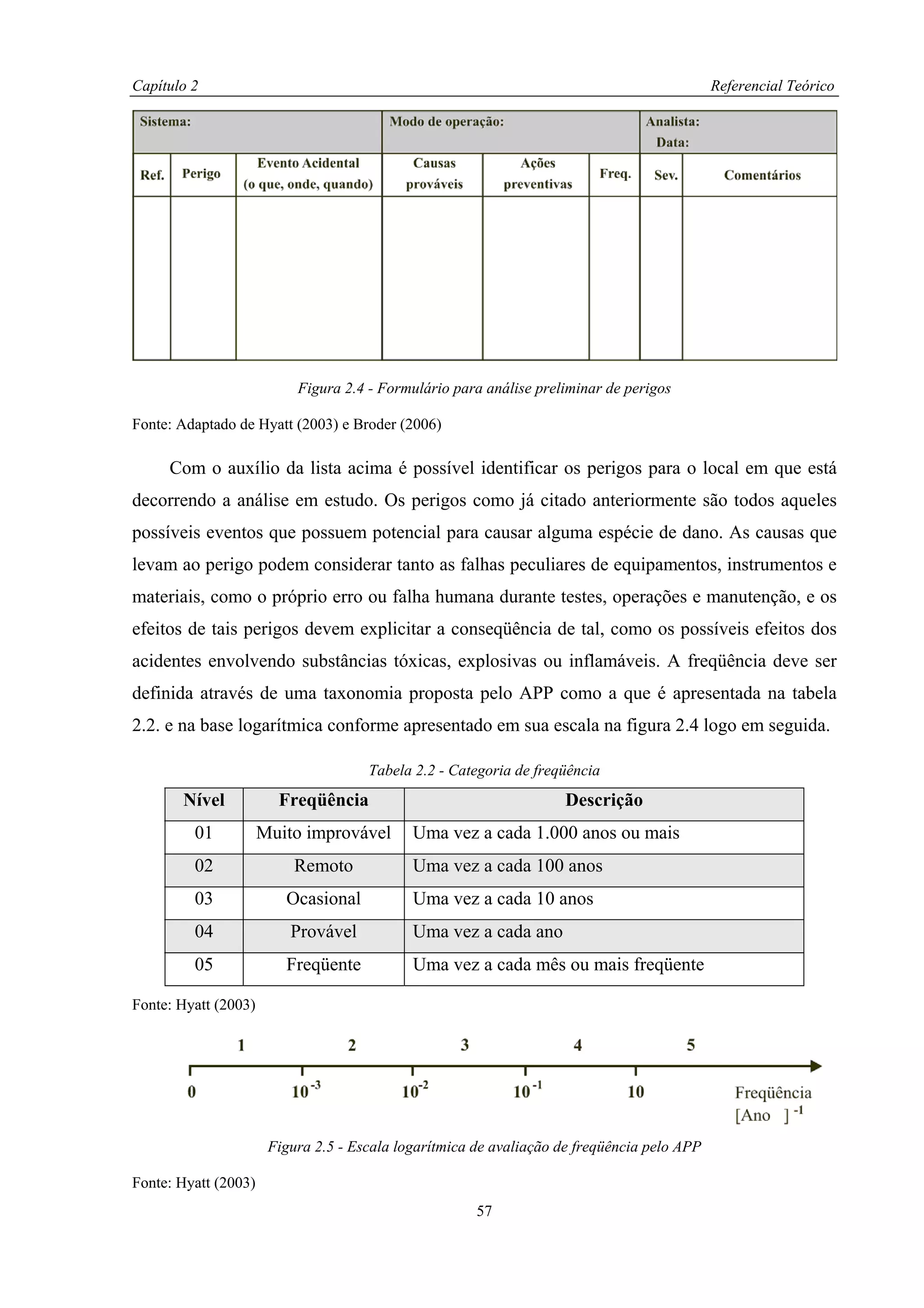 Capítulo 2                                                                                   Referencial Teórico




                           Figura 2.4 - Formulário para análise preliminar de perigos

Fonte: Adaptado de Hyatt (2003) e Broder (2006)

     Com o auxílio da lista acima é possível identificar os perigos para o local em que está
decorrendo a análise em estudo. Os perigos como já citado anteriormente são todos aqueles
possíveis eventos que possuem potencial para causar alguma espécie de dano. As causas que
levam ao perigo podem considerar tanto as falhas peculiares de equipamentos, instrumentos e
materiais, como o próprio erro ou falha humana durante testes, operações e manutenção, e os
efeitos de tais perigos devem explicitar a conseqüência de tal, como os possíveis efeitos dos
acidentes envolvendo substâncias tóxicas, explosivas ou inflamáveis. A freqüência deve ser
definida através de uma taxonomia proposta pelo APP como a que é apresentada na tabela
2.2. e na base logarítmica conforme apresentado em sua escala na figura 2.4 logo em seguida.

                                      Tabela 2.2 - Categoria de freqüência
       Nível            Freqüência                                  Descrição
         01           Muito improvável       Uma vez a cada 1.000 anos ou mais
         02                Remoto            Uma vez a cada 100 anos
         03              Ocasional           Uma vez a cada 10 anos
         04               Provável           Uma vez a cada ano
         05              Freqüente           Uma vez a cada mês ou mais freqüente

Fonte: Hyatt (2003)




                       Figura 2.5 - Escala logarítmica de avaliação de freqüência pelo APP

Fonte: Hyatt (2003)
                                                       57
 