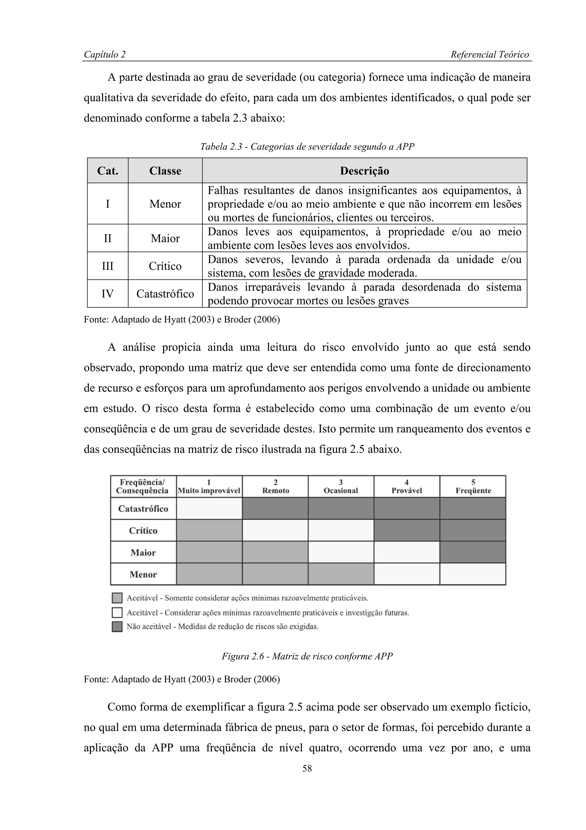 Capítulo 2                                                                        Referencial Teórico

     A parte destinada ao grau de severidade (ou categoria) fornece uma indicação de maneira
qualitativa da severidade do efeito, para cada um dos ambientes identificados, o qual pode ser
denominado conforme a tabela 2.3 abaixo:

                            Tabela 2.3 - Categorias de severidade segundo a APP

   Cat.        Classe                                        Descrição
                             Falhas resultantes de danos insignificantes aos equipamentos, à
     I         Menor         propriedade e/ou ao meio ambiente e que não incorrem em lesões
                             ou mortes de funcionários, clientes ou terceiros.
                             Danos leves aos equipamentos, à propriedade e/ou ao meio
    II          Maior
                             ambiente com lesões leves aos envolvidos.
                             Danos severos, levando à parada ordenada da unidade e/ou
    III        Crítico
                             sistema, com lesões de gravidade moderada.
                             Danos irreparáveis levando à parada desordenada do sistema
    IV       Catastrófico
                             podendo provocar mortes ou lesões graves
Fonte: Adaptado de Hyatt (2003) e Broder (2006)

     A análise propicia ainda uma leitura do risco envolvido junto ao que está sendo
observado, propondo uma matriz que deve ser entendida como uma fonte de direcionamento
de recurso e esforços para um aprofundamento aos perigos envolvendo a unidade ou ambiente
em estudo. O risco desta forma é estabelecido como uma combinação de um evento e/ou
conseqüência e de um grau de severidade destes. Isto permite um ranqueamento dos eventos e
das conseqüências na matriz de risco ilustrada na figura 2.5 abaixo.




                                 Figura 2.6 - Matriz de risco conforme APP

Fonte: Adaptado de Hyatt (2003) e Broder (2006)

     Como forma de exemplificar a figura 2.5 acima pode ser observado um exemplo fictício,
no qual em uma determinada fábrica de pneus, para o setor de formas, foi percebido durante a
aplicação da APP uma freqüência de nível quatro, ocorrendo uma vez por ano, e uma
                                                    58
 