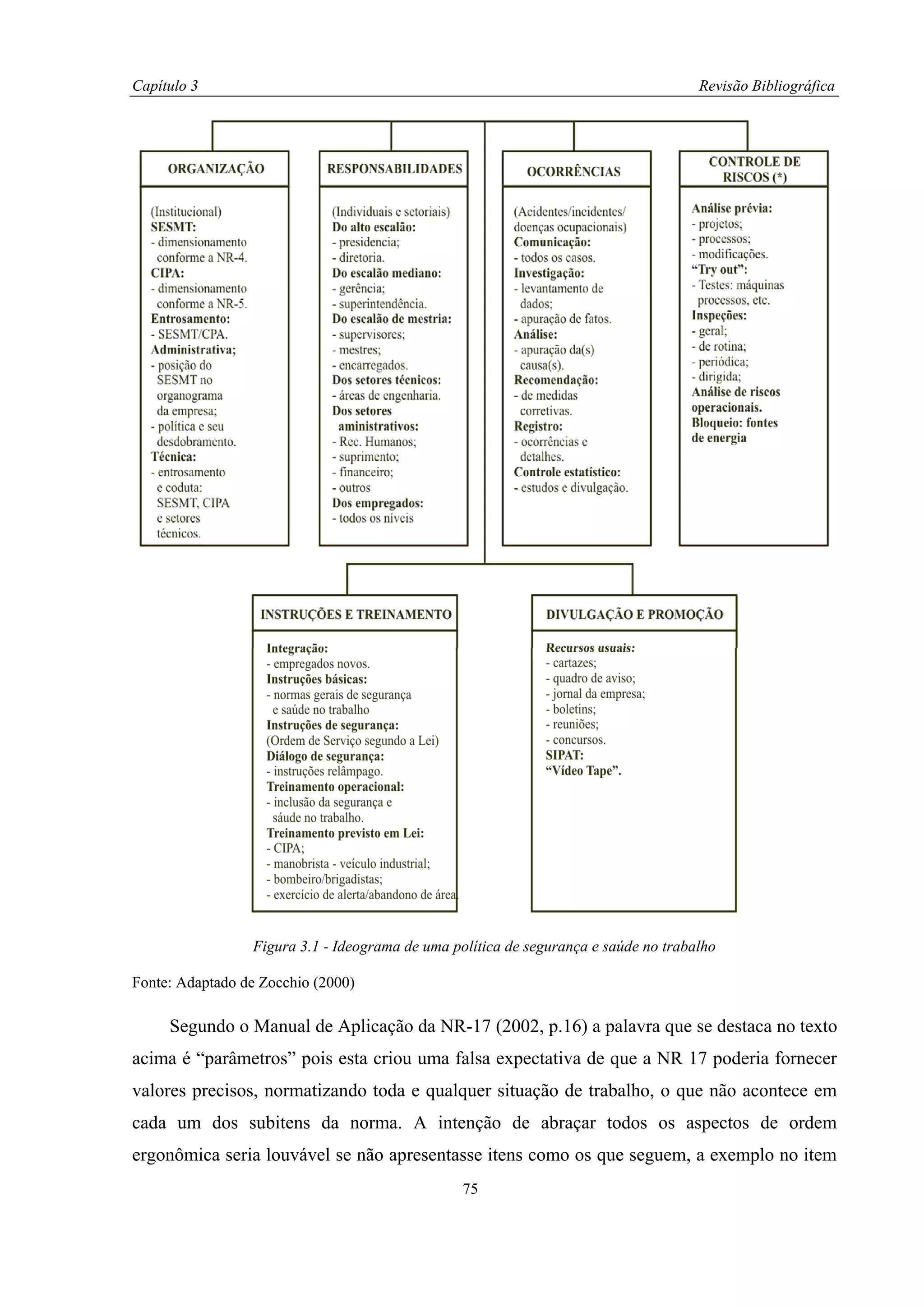Capítulo 3                                                                           Revisão Bibliográfica




                 Figura 3.1 - Ideograma de uma política de segurança e saúde no trabalho

Fonte: Adaptado de Zocchio (2000)

     Segundo o Manual de Aplicação da NR-17 (2002, p.16) a palavra que se destaca no texto
acima é “parâmetros” pois esta criou uma falsa expectativa de que a NR 17 poderia fornecer
valores precisos, normatizando toda e qualquer situação de trabalho, o que não acontece em
cada um dos subitens da norma. A intenção de abraçar todos os aspectos de ordem
ergonômica seria louvável se não apresentasse itens como os que seguem, a exemplo no item
                                                 75
 