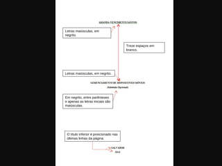 Letras maiúsculas, em
negrito.
Letras maiúsculas, em negrito.
Treze espaços em
branco.
Em negrito, entre parênteses
e apenas as letras iniciais são
maiúsculas.
O título inferior é posicionado nas
últimas linhas da página
 