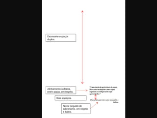 Dezessete espaços
duplos.
Alinhamento à direita,
entre aspas, em negrito.
Dois espaços.
Nome seguido de
sobrenome, em negrito
e itálico.
 