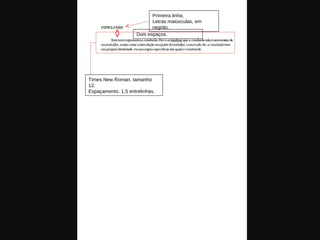 Primeira linha.
Letras maiúsculas, em
negrito.
Dois espaços.
Times New Roman, tamanho
12.
Espaçamento. 1,5 entrelinhas.
 