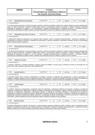 XXXXX PCMSO
PROGRAMA DE CONTROLE MÉDICO
DA SAÚDE OCUPACIONAL
XXXXX
EMPRESA XXXXX 12
CARGO ENGENHEIRO DE QUALIDADE QUANTITATIVO 1 CBO 2149-10 DATA 21.11.2002
ATIVIDADES BÁSICAS
Controlam perdas potenciais e reais de processos, produtos e serviços ao identificar, determinar e analisar causas de perdas, estabelecendo
plano de ações preventivas e corretivas. Desenvolvem, testam e supervisionam sistemas, processos e métodos industriais, gerenciam
atividades de segurança do trabalho e do meio ambiente, planejam empreendimentos e atividades industriais e coordenam equipes,
treinamentos e atividades de trabalho. Emitem e divulgam documentos técnicos como relatórios, mapas de risco e contratos.
CARGO ENGENHEIRO DE SECAO TÉCNICA QUANTITATIVO 1 CBO 2142-05 DATA 21.11.2002
ATIVIDADES BÁSICAS
Desenvolvem projetos de engenharia civil; executam obras; planejam, orçam e contratam empreendimentos; coordenam a operação e a
manutenção dos mesmos. Controlam a qualidade dos suprimentos e serviços comprados e executados. Elaboram normas e documentação
técnica. Podem prestar consultorias.
CARGO ENGENHEIRO DE SEGURANÇA QUANTITATIVO 1 CBO 2149-15 DATA 21.11.2002
ATIVIDADES BÁSICAS
Controlam perdas potenciais e reais de processos, produtos e serviços ao identificar, determinar e analisar causas de perdas, estabelecendo
plano de ações preventivas e corretivas. Desenvolvem, testam e supervisionam sistemas, processos e métodos industriais, gerenciam
atividades de segurança do trabalho e do meio ambiente, planejam empreendimentos e atividades industriais e coordenam equipes,
treinamentos e atividades de trabalho. Emitem e divulgam documentos técnicos como relatórios, mapas de risco e contratos.
CARGO GERENTE DE OBRA QUANTITATIVO 1 CBO 1413-05 DATA 21.11.2002
ATIVIDADES BÁSICAS
Planejam, organizam e controlam atividades, contratos, equipes de trabalho e recursos para a execução de obras de construção civil, de
acordo com custo, qualidade, segurança e prazo estabelecidos.
CARGO LABORATORISTA QUANTITATIVO 1 CBO 3011-05 DATA 21.11.2002
ATIVIDADES BÁSICAS
Executam ensaios físicos, químicos, metalográficos e biológicos. Garantem a calibração dos equipamentos e realizam amostragem de
materiais. Trabalham segundo normas de segurança, saúde e meio ambiente. Controlam a qualidade. Participam do sistema da qualidade da
empresa e no desenvolvimento de novos produtos e fornecedores. Colaboram no desenvolvimento de metodologias de análises.
CARGO LUBRIFICADOR QUANTITATIVO 2 CBO 9191-05 DATA 21.11.2002
ATIVIDADES BÁSICAS
Lubrificam máquinas e equipamentos, sinalizando pontos de lubrificação, interpretando desenhos de máquinas, avaliando a situação de
máquinas e equipamentos, selecionando material de limpeza e ferramentas para lubrificação, retirando excessos de lubrificantes, liberando
máquinas e equipamentos lubrificados e preenchendo relatórios e registros de ocorrências. Monitoram o desempenho de máquinas e
equipamentos, realizando inspeções preventivas, identificando anomalias, solicitando manutenções, verificando a ocorrência de impurezas em
lubrificantes e retirando amostras para análises. Colaboram na elaboração de planos de lubrificação. Conservam ferramentas e materiais para
lubrificação. Trabalham seguindo normas de segurança, higiene, qualidade e proteção ao meio ambiente.
CARGO MARTELETEIRO QUANTITATIVO 12 CBO 7170-10 DATA 21.11.2002
ATIVIDADES BÁSICAS
Demolem edificações de concreto, de alvenaria e outras estruturas; preparam canteiros de obras, limpando a área e compactando solos.
Efetuam manutenção de primeiro nível, limpando máquinas e ferramentas, verificando condições dos equipamentos e reparando eventuais
defeitos mecânicos nos mesmos. Realizam escavações e preparam massa de concreto e outros materiais.
 