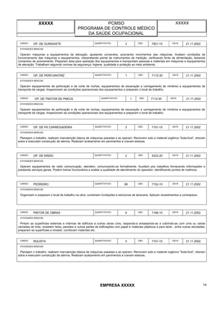 XXXXX PCMSO
PROGRAMA DE CONTROLE MÉDICO
DA SAÚDE OCUPACIONAL
XXXXX
EMPRESA XXXXX 14
CARGO OP. DE GUINDASTE QUANTITATIVO 3 CBO 7821-15 DATA 21.11.2002
ATIVIDADES BÁSICAS
Operam máquinas e equipamentos de elevação, ajustando comandos, acionando movimentos das máquinas. Avaliam condições de
funcionamento das máquinas e equipamentos, interpretando painel de instrumentos de medição, verificando fonte de alimentação, testando
comandos de acionamento. Preparam área para operação dos equipamentos e transportam pessoas e materiais em máquinas e equipamentos
de elevação. Trabalham seguindo normas de segurança, higiene, qualidade e proteção ao meio ambiente.
CARGO OP. DE PERFURATRIZ QUANTITATIVO 1 CBO 7112-30 DATA 21.11.2002
ATIVIDADES BÁSICAS
Operam equipamentos de perfuração e de corte de rochas, equipamentos de escavação e carregamento de minérios e equipamentos de
transporte de cargas. Inspecionam as condições operacionais dos equipamentos e preparam o local de trabalho.
CARGO OP. DE TRATOR DE PNEUS QUANTITATIVO 1 CBO 7112-45 DATA 21.11.2002
ATIVIDADES BÁSICAS
Operam equipamentos de perfuração e de corte de rochas, equipamentos de escavação e carregamento de minérios e equipamentos de
transporte de cargas. Inspecionam as condições operacionais dos equipamentos e preparam o local de trabalho.
CARGO OP. DE PÁ CARREGADEIRA QUANTITATIVO 3 CBO 7151-15 DATA 21.11.2002
ATIVIDADES BÁSICAS
Planejam o trabalho, realizam manutenção básica de máquinas pesadas e as operam. Removem solo e material orgânico "bota-fora", drenam
solos e executam construção de aterros. Realizam acabamento em pavimentos e cravam estacas.
CARGO OP. DE RÁDIO QUANTITATIVO 2 CBO 4222-20 DATA 21.11.2002
ATIVIDADES BÁSICAS
Operam equipamentos de radio comunicação, atendem, comunicando-se formalmente. Auxiliam pos trabalhos fornecendo informações e
prestando serviços gerais. Podem treinar funcionários e avaliar a qualidade de atendimento do operador, identificando pontos de melhoria.
CARGO PEDREIRO QUANTITATIVO 66 CBO 7152-10 DATA 21.11.2002
ATIVIDADES BÁSICAS
Organizam e preparam o local de trabalho na obra; constroem fundações e estruturas de alvenaria. Aplicam revestimentos e contrapisos.
CARGO PINTOR DE OBRAS QUANTITATIVO 8 CBO 7166-10 DATA 21.11.2002
ATIVIDADES BÁSICAS
Pintam as superfícies externas e internas de edifícios e outras obras civis, raspando-a amassando-as e cobrindo-as com uma ou várias
camadas de tinta; revestem tetos, paredes e outras partes de edificações com papel e materiais plásticos e para tanto , entre outras atividades,
preparam as superfícies a revestir, combinam materiais etc.
CARGO ROLISTA QUANTITATIVO 5 CBO 7151-10 DATA 21.11.2002
ATIVIDADES BÁSICAS
Planejam o trabalho, realizam manutenção básica de máquinas pesadas e as operam. Removem solo e material orgânico "bota-fora", drenam
solos e executam construção de aterros. Realizam acabamento em pavimentos e cravam estacas.
 