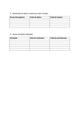 4. Distribuição de aptos e inaptos por setor e função:
Grupo Homogêneo Total de Aptos Total de Inaptos
5. Outras atividades realizadas:
Atividade Data da realização Total de participantes
 