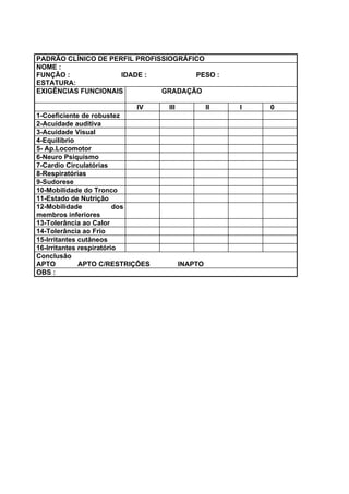 PADRÃO CLÍNICO DE PERFIL PROFISSIOGRÁFICO
NOME :
FUNÇÃO : IDADE : PESO :
ESTATURA:
EXIGÊNCIAS FUNCIONAIS GRADAÇÃO
IV III II I 0
1-Coeficiente de robustez
2-Acuidade auditiva
3-Acuidade Visual
4-Equilibrio
5- Ap.Locomotor
6-Neuro Psiquismo
7-Cardio Circulatórias
8-Respiratórias
9-Sudorese
10-Mobilidade do Tronco
11-Estado de Nutrição
12-Mobilidade dos
membros inferiores
13-Tolerância ao Calor
14-Tolerância ao Frio
15-Irritantes cutâneos
16-Irritantes respiratório
Conclusão
APTO APTO C/RESTRIÇÕES INAPTO
OBS :
 