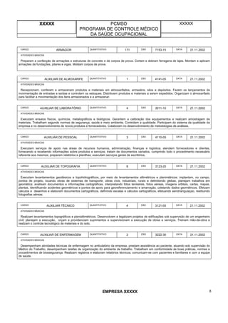 XXXXX PCMSO
PROGRAMA DE CONTROLE MÉDICO
DA SAÚDE OCUPACIONAL
XXXXX
EMPRESA XXXXX 8
CARGO ARMADOR QUANTITATIVO 171 CBO 7153-15 DATA 21.11.2002
ATIVIDADES BÁSICAS
Preparam a confecção de armações e estruturas de concreto e de corpos de prova. Cortam e dobram ferragens de lajes. Montam e aplicam
armações de fundações, pilares e vigas. Moldam corpos de prova.
CARGO AUXILIAR DE ALMOXARIFE QUANTITATIVO 1 CBO 4141-05 DATA 21.11.2002
ATIVIDADES BÁSICAS
Recepcionam, conferem e armazenam produtos e materiais em almoxarifados, armazéns, silos e depósitos. Fazem os lançamentos da
movimentação de entradas e saídas e controlam os estoques. Distribuem produtos e materiais a serem expedidos. Organizam o almoxarifado
para facilitar a movimentação dos itens armazenados e a armazenar.
CARGO AUXILIAR DE LABORATÓRIO QUANTITATIVO 4 CBO 3011-10 DATA 21.11.2002
ATIVIDADES BÁSICAS
Executam ensaios físicos, químicos, metalográficos e biológicos. Garantem a calibração dos equipamentos e realizam amostragem de
materiais. Trabalham segundo normas de segurança, saúde e meio ambiente. Controlam a qualidade. Participam do sistema da qualidade da
empresa e no desenvolvimento de novos produtos e fornecedores. Colaboram no desenvolvimento de metodologias de análises.
CARGO AUXILIAR DE PESSOAL QUANTITATIVO 3 CBO 4110-05 DATA 21.11.2002
ATIVIDADES BÁSICAS
Executam serviços de apoio nas áreas de recursos humanos, administração, finanças e logística; atendem fornecedores e clientes,
fornecendo e recebendo informações sobre produtos e serviços; tratam de documentos variados, cumprindo todo o procedimento necessário
referente aos mesmos; preparam relatórios e planilhas; executam serviços gerais de escritórios.
CARGO AUXILIAR DE TOPOGRAFIA QUANTITATIVO 8 CBO 3123-20 DATA 21.11.2002
ATIVIDADES BÁSICAS
Executam levantamentos geodésicos e topohidrográficos, por meio de levantamentos altimétricos e planimétricos; implantam, no campo,
pontos de projeto, locando obras de sistemas de transporte, obras civis, industriais, rurais e delimitando glebas; planejam trabalhos em
geomática; analisam documentos e informações cartográficas, interpretando fotos terrestres, fotos aéreas, imagens orbitais, cartas, mapas,
plantas, identificando acidentes geométricos e pontos de apoio para georeferenciamento e amarração, coletando dados geométricos. Efetuam
cálculos e desenhos e elaboram documentos cartográficos, definindo escalas e cálculos cartográficos, efetuando aerotriangulaçao, restituindo
fotografias aéreas.
CARGO AUXILIAR TÉCNICO QUANTITATIVO 4 CBO 3121-05 DATA 21.11.2002
ATIVIDADES BÁSICAS
Realizam levantamentos topográficos e planialtimétricos. Desenvolvem e legalizam projetos de edificações sob supervisão de um engenheiro
civil; planejam a execução, orçam e providenciam suprimentos e supervisionam a execução de obras e serviços. Treinam mão-de-obra e
realizam o controle tecnológico de materiais e do solo.
CARGO AUXILIAR DE ENFERMAGEM QUANTITATIVO 2 CBO 3222-30 DATA 21.11.2002
ATIVIDADES BÁSICAS
Desempenham atividades técnicas de enfermagem no ambulatório da empresa, prestam assistência ao paciente, atuando sob supervisão do
Médico do Trabalho, desempenham tarefas de organização do ambiente de trabalho. Trabalham em conformidade às boas práticas, normas e
procedimentos de biossegurança. Realizam registros e elaboram relatórios técnicos; comunicam-se com pacientes e familiares e com a equipe
de saúde.
 