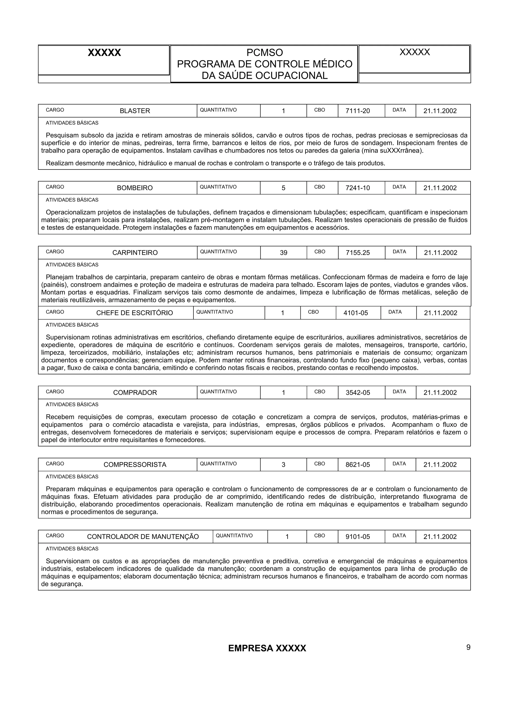 XXXXX PCMSO
PROGRAMA DE CONTROLE MÉDICO
DA SAÚDE OCUPACIONAL
XXXXX
EMPRESA XXXXX 9
CARGO BLASTER QUANTITATIVO 1 CBO 7111-20 DATA 21.11.2002
ATIVIDADES BÁSICAS
Pesquisam subsolo da jazida e retiram amostras de minerais sólidos, carvão e outros tipos de rochas, pedras preciosas e semipreciosas da
superfície e do interior de minas, pedreiras, terra firme, barrancos e leitos de rios, por meio de furos de sondagem. Inspecionam frentes de
trabalho para operação de equipamentos. Instalam cavilhas e chumbadores nos tetos ou paredes da galeria (mina suXXXrrânea).
Realizam desmonte mecânico, hidráulico e manual de rochas e controlam o transporte e o tráfego de tais produtos.
CARGO BOMBEIRO QUANTITATIVO 5 CBO 7241-10 DATA 21.11.2002
ATIVIDADES BÁSICAS
Operacionalizam projetos de instalações de tubulações, definem traçados e dimensionam tubulações; especificam, quantificam e inspecionam
materiais; preparam locais para instalações, realizam pré-montagem e instalam tubulações. Realizam testes operacionais de pressão de fluidos
e testes de estanqueidade. Protegem instalações e fazem manutenções em equipamentos e acessórios.
CARGO CARPINTEIRO QUANTITATIVO 39 CBO 7155.25 DATA 21.11.2002
ATIVIDADES BÁSICAS
Planejam trabalhos de carpintaria, preparam canteiro de obras e montam fôrmas metálicas. Confeccionam fôrmas de madeira e forro de laje
(painéis), constroem andaimes e proteção de madeira e estruturas de madeira para telhado. Escoram lajes de pontes, viadutos e grandes vãos.
Montam portas e esquadrias. Finalizam serviços tais como desmonte de andaimes, limpeza e lubrificação de fôrmas metálicas, seleção de
materiais reutilizáveis, armazenamento de peças e equipamentos.
CARGO CHEFE DE ESCRITÓRIO QUANTITATIVO 1 CBO 4101-05 DATA 21.11.2002
ATIVIDADES BÁSICAS
Supervisionam rotinas administrativas em escritórios, chefiando diretamente equipe de escriturários, auxiliares administrativos, secretários de
expediente, operadores de máquina de escritório e contínuos. Coordenam serviços gerais de malotes, mensageiros, transporte, cartório,
limpeza, terceirizados, mobiliário, instalações etc; administram recursos humanos, bens patrimoniais e materiais de consumo; organizam
documentos e correspondências; gerenciam equipe. Podem manter rotinas financeiras, controlando fundo fixo (pequeno caixa), verbas, contas
a pagar, fluxo de caixa e conta bancária, emitindo e conferindo notas fiscais e recibos, prestando contas e recolhendo impostos.
CARGO COMPRADOR QUANTITATIVO 1 CBO 3542-05 DATA 21.11.2002
ATIVIDADES BÁSICAS
Recebem requisições de compras, executam processo de cotação e concretizam a compra de serviços, produtos, matérias-primas e
equipamentos para o comércio atacadista e varejista, para indústrias, empresas, órgãos públicos e privados. Acompanham o fluxo de
entregas, desenvolvem fornecedores de materiais e serviços; supervisionam equipe e processos de compra. Preparam relatórios e fazem o
papel de interlocutor entre requisitantes e fornecedores.
CARGO COMPRESSORISTA QUANTITATIVO 3 CBO 8621-05 DATA 21.11.2002
ATIVIDADES BÁSICAS
Preparam máquinas e equipamentos para operação e controlam o funcionamento de compressores de ar e controlam o funcionamento de
máquinas fixas. Efetuam atividades para produção de ar comprimido, identificando redes de distribuição, interpretando fluxograma de
distribuição, elaborando procedimentos operacionais. Realizam manutenção de rotina em máquinas e equipamentos e trabalham segundo
normas e procedimentos de segurança.
CARGO CONTROLADOR DE MANUTENÇÃO QUANTITATIVO 1 CBO 9101-05 DATA 21.11.2002
ATIVIDADES BÁSICAS
Supervisionam os custos e as apropriações de manutenção preventiva e preditiva, corretiva e emergencial de máquinas e equipamentos
industriais, estabelecem indicadores de qualidade da manutenção; coordenam a construção de equipamentos para linha de produção de
máquinas e equipamentos; elaboram documentação técnica; administram recursos humanos e financeiros, e trabalham de acordo com normas
de segurança.
 