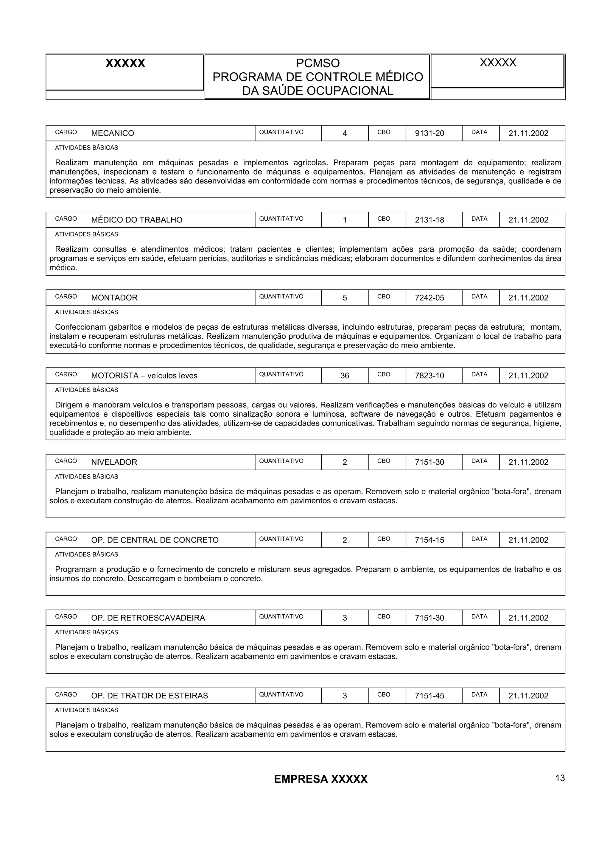 XXXXX PCMSO
PROGRAMA DE CONTROLE MÉDICO
DA SAÚDE OCUPACIONAL
XXXXX
EMPRESA XXXXX 13
CARGO MECANICO QUANTITATIVO 4 CBO 9131-20 DATA 21.11.2002
ATIVIDADES BÁSICAS
Realizam manutenção em máquinas pesadas e implementos agrícolas. Preparam peças para montagem de equipamento; realizam
manutenções, inspecionam e testam o funcionamento de máquinas e equipamentos. Planejam as atividades de manutenção e registram
informações técnicas. As atividades são desenvolvidas em conformidade com normas e procedimentos técnicos, de segurança, qualidade e de
preservação do meio ambiente.
CARGO MÉDICO DO TRABALHO QUANTITATIVO 1 CBO 2131-18 DATA 21.11.2002
ATIVIDADES BÁSICAS
Realizam consultas e atendimentos médicos; tratam pacientes e clientes; implementam ações para promoção da saúde; coordenam
programas e serviços em saúde, efetuam perícias, auditorias e sindicâncias médicas; elaboram documentos e difundem conhecimentos da área
médica.
CARGO MONTADOR QUANTITATIVO 5 CBO 7242-05 DATA 21.11.2002
ATIVIDADES BÁSICAS
Confeccionam gabaritos e modelos de peças de estruturas metálicas diversas, incluindo estruturas, preparam peças da estrutura; montam,
instalam e recuperam estruturas metálicas. Realizam manutenção produtiva de máquinas e equipamentos. Organizam o local de trabalho para
executá-lo conforme normas e procedimentos técnicos, de qualidade, segurança e preservação do meio ambiente.
CARGO MOTORISTA – veículos leves QUANTITATIVO 36 CBO 7823-10 DATA 21.11.2002
ATIVIDADES BÁSICAS
Dirigem e manobram veículos e transportam pessoas, cargas ou valores. Realizam verificações e manutenções básicas do veículo e utilizam
equipamentos e dispositivos especiais tais como sinalização sonora e luminosa, software de navegação e outros. Efetuam pagamentos e
recebimentos e, no desempenho das atividades, utilizam-se de capacidades comunicativas. Trabalham seguindo normas de segurança, higiene,
qualidade e proteção ao meio ambiente.
CARGO NIVELADOR QUANTITATIVO 2 CBO 7151-30 DATA 21.11.2002
ATIVIDADES BÁSICAS
Planejam o trabalho, realizam manutenção básica de máquinas pesadas e as operam. Removem solo e material orgânico "bota-fora", drenam
solos e executam construção de aterros. Realizam acabamento em pavimentos e cravam estacas.
CARGO OP. DE CENTRAL DE CONCRETO QUANTITATIVO 2 CBO 7154-15 DATA 21.11.2002
ATIVIDADES BÁSICAS
Programam a produção e o fornecimento de concreto e misturam seus agregados. Preparam o ambiente, os equipamentos de trabalho e os
insumos do concreto. Descarregam e bombeiam o concreto.
CARGO OP. DE RETROESCAVADEIRA QUANTITATIVO 3 CBO 7151-30 DATA 21.11.2002
ATIVIDADES BÁSICAS
Planejam o trabalho, realizam manutenção básica de máquinas pesadas e as operam. Removem solo e material orgânico "bota-fora", drenam
solos e executam construção de aterros. Realizam acabamento em pavimentos e cravam estacas.
CARGO OP. DE TRATOR DE ESTEIRAS QUANTITATIVO 3 CBO 7151-45 DATA 21.11.2002
ATIVIDADES BÁSICAS
Planejam o trabalho, realizam manutenção básica de máquinas pesadas e as operam. Removem solo e material orgânico "bota-fora", drenam
solos e executam construção de aterros. Realizam acabamento em pavimentos e cravam estacas.
 