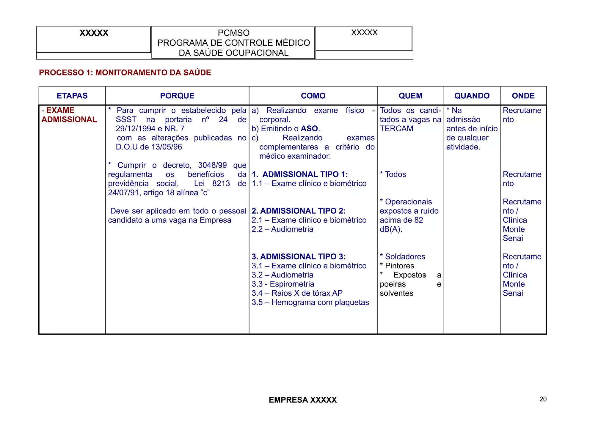 XXXXX PCMSO
PROGRAMA DE CONTROLE MÉDICO
DA SAÚDE OCUPACIONAL
XXXXX
EMPRESA XXXXX 20
PROCESSO 1: MONITORAMENTO DA SAÚDE
ETAPAS PORQUE COMO QUEM QUANDO ONDE
- EXAME
ADMISSIONAL
* Para cumprir o estabelecido pela
SSST na portaria nº 24 de
29/12/1994 e NR. 7
com as alterações publicadas no
D.O.U de 13/05/96
* Cumprir o decreto, 3048/99 que
regulamenta os benefícios da
previdência social, Lei 8213 de
24/07/91, artigo 18 alínea “c”
Deve ser aplicado em todo o pessoal
candidato a uma vaga na Empresa
a) Realizando exame físico -
corporal.
b) Emitindo o ASO.
c) Realizando exames
complementares a critério do
médico examinador:
1. ADMISSIONAL TIPO 1:
1.1 – Exame clínico e biométrico
2. ADMISSIONAL TIPO 2:
2.1 – Exame clínico e biométrico
2.2 – Audiometria
3. ADMISSIONAL TIPO 3:
3.1 – Exame clínico e biométrico
3.2 – Audiometria
3.3 - Espirometria
3.4 – Raios X de tórax AP
3.5 – Hemograma com plaquetas
Todos os candi-
tados a vagas na
TERCAM
* Todos
* Operacionais
expostos a ruído
acima de 82
dB(A).
* Soldadores
* Pintores
* Expostos a
poeiras e
solventes
* Na
admissão
antes de início
de qualquer
atividade.
Recrutame
nto
Recrutame
nto
Recrutame
nto /
Clínica
Monte
Senai
Recrutame
nto /
Clínica
Monte
Senai
 