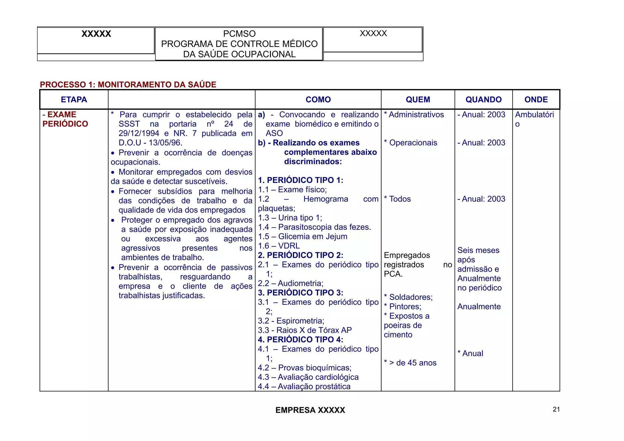XXXXX PCMSO
PROGRAMA DE CONTROLE MÉDICO
DA SAÚDE OCUPACIONAL
XXXXX
EMPRESA XXXXX 21
PROCESSO 1: MONITORAMENTO DA SAÚDE
ETAPA PORQUE COMO QUEM QUANDO ONDE
- EXAME
PERIÓDICO
* Para cumprir o estabelecido pela
SSST na portaria nº 24 de
29/12/1994 e NR. 7 publicada em
D.O.U - 13/05/96.
• Prevenir a ocorrência de doenças
ocupacionais.
• Monitorar empregados com desvios
da saúde e detectar suscetíveis.
• Fornecer subsídios para melhoria
das condições de trabalho e da
qualidade de vida dos empregados
• Proteger o empregado dos agravos
a saúde por exposição inadequada
ou excessiva aos agentes
agressivos presentes nos
ambientes de trabalho.
• Prevenir a ocorrência de passivos
trabalhistas, resguardando a
empresa e o cliente de ações
trabalhistas justificadas.
a) - Convocando e realizando
exame biomédico e emitindo o
ASO
b) - Realizando os exames
complementares abaixo
discriminados:
1. PERIÓDICO TIPO 1:
1.1 – Exame físico;
1.2 – Hemograma com
plaquetas;
1.3 – Urina tipo 1;
1.4 – Parasitoscopia das fezes.
1.5 – Glicemia em Jejum
1.6 – VDRL
2. PERIÓDICO TIPO 2:
2.1 – Exames do periódico tipo
1;
2.2 – Audiometria;
3. PERIÓDICO TIPO 3:
3.1 – Exames do periódico tipo
2;
3.2 - Espirometria;
3.3 - Raios X de Tórax AP
4. PERIÓDICO TIPO 4:
4.1 – Exames do periódico tipo
1;
4.2 – Provas bioquímicas;
4.3 – Avaliação cardiológica
4.4 – Avaliação prostática
* Administrativos
* Operacionais
* Todos
Empregados
registrados no
PCA.
* Soldadores;
* Pintores;
* Expostos a
poeiras de
cimento
* > de 45 anos
- Anual: 2003
- Anual: 2003
- Anual: 2003
Seis meses
após
admissão e
Anualmente
no periódico
Anualmente
* Anual
Ambulatóri
o
 