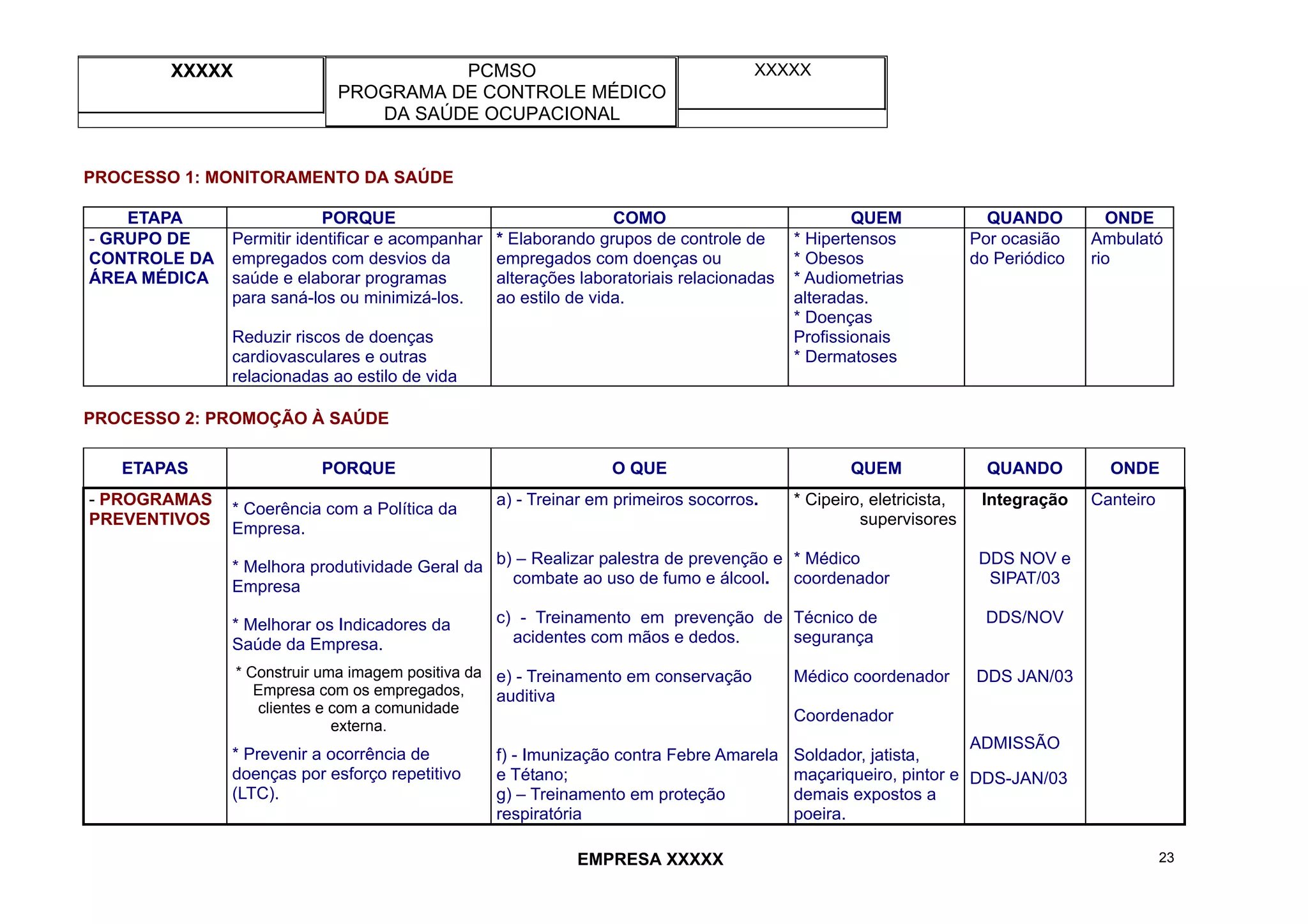 XXXXX PCMSO
PROGRAMA DE CONTROLE MÉDICO
DA SAÚDE OCUPACIONAL
XXXXX
EMPRESA XXXXX 23
PROCESSO 1: MONITORAMENTO DA SAÚDE
ETAPA PORQUE COMO QUEM QUANDO ONDE
- GRUPO DE
CONTROLE DA
ÁREA MÉDICA
Permitir identificar e acompanhar
empregados com desvios da
saúde e elaborar programas
para saná-los ou minimizá-los.
Reduzir riscos de doenças
cardiovasculares e outras
relacionadas ao estilo de vida
* Elaborando grupos de controle de
empregados com doenças ou
alterações laboratoriais relacionadas
ao estilo de vida.
* Hipertensos
* Obesos
* Audiometrias
alteradas.
* Doenças
Profissionais
* Dermatoses
Por ocasião
do Periódico
Ambulató
rio
PROCESSO 2: PROMOÇÃO À SAÚDE
ETAPAS PORQUE O QUE QUEM QUANDO ONDE
- PROGRAMAS
PREVENTIVOS
* Coerência com a Política da
Empresa.
* Melhora produtividade Geral da
Empresa
* Melhorar os Indicadores da
Saúde da Empresa.
* Construir uma imagem positiva da
Empresa com os empregados,
clientes e com a comunidade
externa.
* Prevenir a ocorrência de
doenças por esforço repetitivo
(LTC).
a) - Treinar em primeiros socorros.
b) – Realizar palestra de prevenção e
combate ao uso de fumo e álcool.
c) - Treinamento em prevenção de
acidentes com mãos e dedos.
e) - Treinamento em conservação
auditiva
f) - Imunização contra Febre Amarela
e Tétano;
g) – Treinamento em proteção
respiratória
* Cipeiro, eletricista,
supervisores
* Médico
coordenador
Técnico de
segurança
Médico coordenador
Coordenador
Soldador, jatista,
maçariqueiro, pintor e
demais expostos a
poeira.
Integração
DDS NOV e
SIPAT/03
DDS/NOV
DDS JAN/03
ADMISSÃO
DDS-JAN/03
Canteiro
 