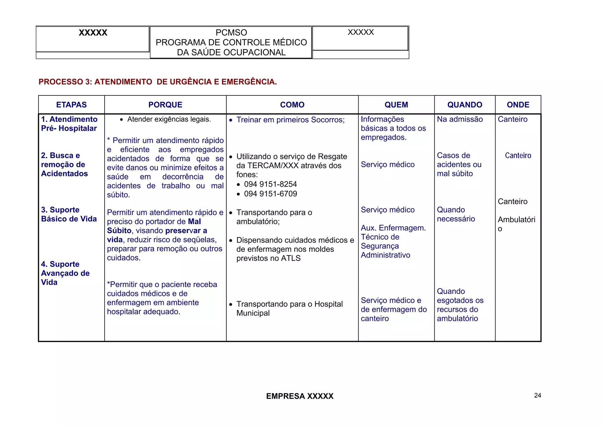 XXXXX PCMSO
PROGRAMA DE CONTROLE MÉDICO
DA SAÚDE OCUPACIONAL
XXXXX
EMPRESA XXXXX 24
PROCESSO 3: ATENDIMENTO DE URGÊNCIA E EMERGÊNCIA.
ETAPAS PORQUE COMO QUEM QUANDO ONDE
1. Atendimento
Pré- Hospitalar
2. Busca e
remoção de
Acidentados
3. Suporte
Básico de Vida
4. Suporte
Avançado de
Vida
• Atender exigências legais.
* Permitir um atendimento rápido
e eficiente aos empregados
acidentados de forma que se
evite danos ou minimize efeitos a
saúde em decorrência de
acidentes de trabalho ou mal
súbito.
Permitir um atendimento rápido e
preciso do portador de Mal
Súbito, visando preservar a
vida, reduzir risco de seqüelas,
preparar para remoção ou outros
cuidados.
*Permitir que o paciente receba
cuidados médicos e de
enfermagem em ambiente
hospitalar adequado.
• Treinar em primeiros Socorros;
• Utilizando o serviço de Resgate
da TERCAM/XXX através dos
fones:
• 094 9151-8254
• 094 9151-6709
• Transportando para o
ambulatório;
• Dispensando cuidados médicos e
de enfermagem nos moldes
previstos no ATLS
• Transportando para o Hospital
Municipal
Informações
básicas a todos os
empregados.
Serviço médico
Serviço médico
Aux. Enfermagem.
Técnico de
Segurança
Administrativo
Serviço médico e
de enfermagem do
canteiro
Na admissão
Casos de
acidentes ou
mal súbito
Quando
necessário
Quando
esgotados os
recursos do
ambulatório
Canteiro
Canteiro
Canteiro
Ambulatóri
o
 