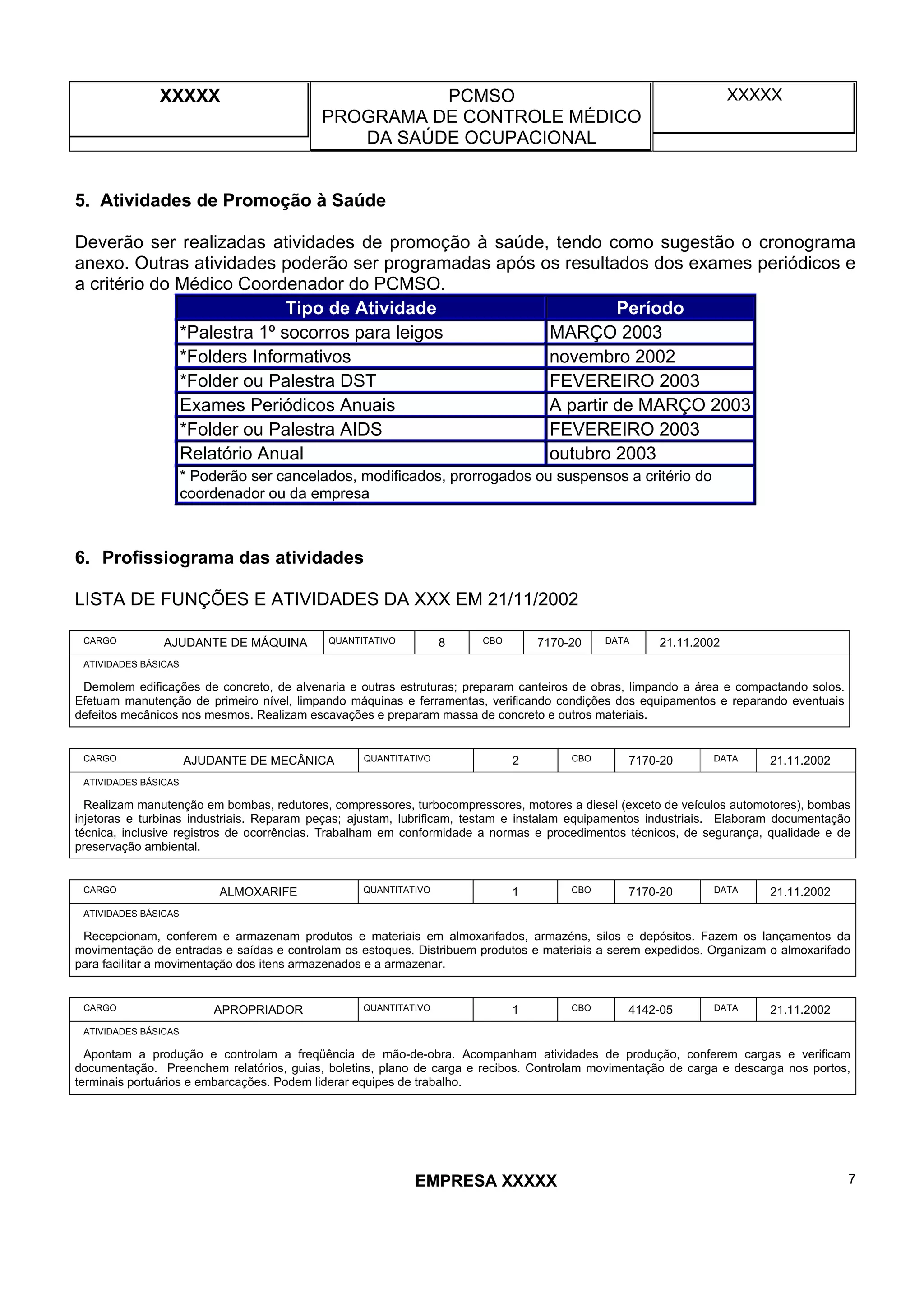 XXXXX PCMSO
PROGRAMA DE CONTROLE MÉDICO
DA SAÚDE OCUPACIONAL
XXXXX
EMPRESA XXXXX 7
5. Atividades de Promoção à Saúde
Deverão ser realizadas atividades de promoção à saúde, tendo como sugestão o cronograma
anexo. Outras atividades poderão ser programadas após os resultados dos exames periódicos e
a critério do Médico Coordenador do PCMSO.
Tipo de Atividade Período
*Palestra 1º socorros para leigos MARÇO 2003
*Folders Informativos novembro 2002
*Folder ou Palestra DST FEVEREIRO 2003
Exames Periódicos Anuais A partir de MARÇO 2003
*Folder ou Palestra AIDS FEVEREIRO 2003
Relatório Anual outubro 2003
* Poderão ser cancelados, modificados, prorrogados ou suspensos a critério do
coordenador ou da empresa
6. Profissiograma das atividades
LISTA DE FUNÇÕES E ATIVIDADES DA XXX EM 21/11/2002
CARGO AJUDANTE DE MÁQUINA QUANTITATIVO 8 CBO 7170-20 DATA 21.11.2002
ATIVIDADES BÁSICAS
Demolem edificações de concreto, de alvenaria e outras estruturas; preparam canteiros de obras, limpando a área e compactando solos.
Efetuam manutenção de primeiro nível, limpando máquinas e ferramentas, verificando condições dos equipamentos e reparando eventuais
defeitos mecânicos nos mesmos. Realizam escavações e preparam massa de concreto e outros materiais.
CARGO AJUDANTE DE MECÂNICA QUANTITATIVO 2 CBO 7170-20 DATA 21.11.2002
ATIVIDADES BÁSICAS
Realizam manutenção em bombas, redutores, compressores, turbocompressores, motores a diesel (exceto de veículos automotores), bombas
injetoras e turbinas industriais. Reparam peças; ajustam, lubrificam, testam e instalam equipamentos industriais. Elaboram documentação
técnica, inclusive registros de ocorrências. Trabalham em conformidade a normas e procedimentos técnicos, de segurança, qualidade e de
preservação ambiental.
CARGO ALMOXARIFE QUANTITATIVO 1 CBO 7170-20 DATA 21.11.2002
ATIVIDADES BÁSICAS
Recepcionam, conferem e armazenam produtos e materiais em almoxarifados, armazéns, silos e depósitos. Fazem os lançamentos da
movimentação de entradas e saídas e controlam os estoques. Distribuem produtos e materiais a serem expedidos. Organizam o almoxarifado
para facilitar a movimentação dos itens armazenados e a armazenar.
CARGO APROPRIADOR QUANTITATIVO 1 CBO 4142-05 DATA 21.11.2002
ATIVIDADES BÁSICAS
Apontam a produção e controlam a freqüência de mão-de-obra. Acompanham atividades de produção, conferem cargas e verificam
documentação. Preenchem relatórios, guias, boletins, plano de carga e recibos. Controlam movimentação de carga e descarga nos portos,
terminais portuários e embarcações. Podem liderar equipes de trabalho.
 