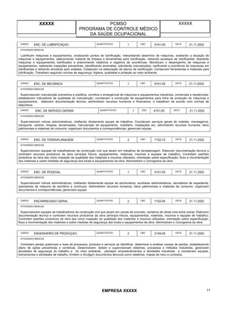 XXXXX PCMSO
PROGRAMA DE CONTROLE MÉDICO
DA SAÚDE OCUPACIONAL
XXXXX
EMPRESA XXXXX 11
CARGO ENC. DE LUBRIFICAÇAO QUANTITATIVO 1 CBO 9191-05 DATA 21.11.2002
ATIVIDADES BÁSICAS
Lubrificam máquinas e equipamentos, sinalizando pontos de lubrificação, interpretando desenhos de máquinas, avaliando a situação de
máquinas e equipamentos, selecionando material de limpeza e ferramentas para lubrificação, retirando excessos de lubrificantes, liberando
máquinas e equipamentos lubrificados e preenchendo relatórios e registros de ocorrências. Monitoram o desempenho de máquinas e
equipamentos, realizando inspeções preventivas, identificando anomalias, solicitando manutenções, verificando a ocorrência de impurezas em
lubrificantes e retirando amostras para análises. Colaboram na elaboração de planos de lubrificação. Conservam ferramentas e materiais para
lubrificação. Trabalham seguindo normas de segurança, higiene, qualidade e proteção ao meio ambiente.
CARGO ENC. DE MECÂNICA QUANTITATIVO 1 CBO 9101-05 DATA 21.11.2002
ATIVIDADES BÁSICAS
Supervisionam manutenção preventiva e preditiva, corretiva e emergencial de máquinas e equipamentos industriais, comerciais e residenciais;
estabelecem indicadores de qualidade da manutenção; coordenam a construção de equipamentos para linha de produção de máquinas e
equipamentos; elaboram documentação técnica; administram recursos humanos e financeiros, e trabalham de acordo com normas de
segurança.
CARGO ENC. DE SERVIÇO GERAIS QUANTITATIVO 1 CBO 4101-05 DATA 21.11.2002
ATIVIDADES BÁSICAS
Supervisionam rotinas administrativas, chefiando diretamente equipe de trabalhos. Coordenam serviços gerais de malotes, mensageiros,
transporte, cartório, limpeza, terceirizados, manutenção de equipamento, mobiliário, instalações etc; administram recursos humanos, bens
patrimoniais e materiais de consumo; organizam documentos e correspondências; gerenciam equipe.
CARGO ENC. DE TERRAPLANAGEM QUANTITATIVO 2 CBO 7102-15 DATA 21.11.2002
ATIVIDADES BÁSICAS
Supervisionam equipes de trabalhadores da construção civil que atuam em trabalhos de terraplenagem. Elaboram documentação técnica e
controlam recursos produtivos da obra (arranjos físicos, equipamentos, materiais, insumos e equipes de trabalho). Controlam padrões
produtivos da obra tais como inspeção da qualidade dos materiais e insumos utilizados, orientação sobre especificação, fluxo e movimentação
dos materiais e sobre medidas de segurança dos locais e equipamentos da obra. Administram o cronograma da obra.
CARGO ENC. DE PESSOAL QUANTITATIVO 1 CBO 4101-05 DATA 21.11.2002
ATIVIDADES BÁSICAS
Supervisionam rotinas administrativas, chefiando diretamente equipe de escriturários, auxiliares administrativos, secretários de expediente,
operadores de máquina de escritório e contínuos. Administram recursos humanos, bens patrimoniais e materiais de consumo; organizam
documentos e correspondências; gerenciam equipe.
CARGO ENCARREGADO GERAL QUANTITATIVO 2 CBO 7102-05 DATA 21.11.2002
ATIVIDADES BÁSICAS
Supervisionam equipes de trabalhadores da construção civil que atuam em usinas de concreto, canteiros de obras civis entre outras. Elaboram
documentação técnica e controlam recursos produtivos da obra (arranjos físicos, equipamentos, materiais, insumos e equipes de trabalho).
Controlam padrões produtivos da obra tais como inspeção da qualidade dos materiais e insumos utilizados, orientação sobre especificação,
fluxo e movimentação dos materiais e sobre medidas de segurança dos locais e equipamentos da obra. Administram o cronograma da obra.
CARGO ENGENHEIRO DE PRODUÇAO QUANTITATIVO 2 CBO 2149-05 DATA 21.11.2002
ATIVIDADES BÁSICAS
Controlam perdas potenciais e reais de processos, produtos e serviços ao identificar, determinar e analisar causas de perdas, estabelecendo
plano de ações preventivas e corretivas. Desenvolvem, testam e supervisionam sistemas, processos e métodos industriais, gerenciam
atividades de segurança do trabalho e do meio ambiente, planejam empreendimentos e atividades industriais e coordenam equipes,
treinamentos e atividades de trabalho. Emitem e divulgam documentos técnicos como relatórios, mapas de risco e contratos.
 