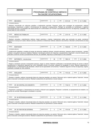 XXXXX PCMSO
PROGRAMA DE CONTROLE MÉDICO
DA SAÚDE OCUPACIONAL
XXXXX
EMPRESA XXXXX 13
CARGO MECANICO QUANTITATIVO 4 CBO 9131-20 DATA 21.11.2002
ATIVIDADES BÁSICAS
Realizam manutenção em máquinas pesadas e implementos agrícolas. Preparam peças para montagem de equipamento; realizam
manutenções, inspecionam e testam o funcionamento de máquinas e equipamentos. Planejam as atividades de manutenção e registram
informações técnicas. As atividades são desenvolvidas em conformidade com normas e procedimentos técnicos, de segurança, qualidade e de
preservação do meio ambiente.
CARGO MÉDICO DO TRABALHO QUANTITATIVO 1 CBO 2131-18 DATA 21.11.2002
ATIVIDADES BÁSICAS
Realizam consultas e atendimentos médicos; tratam pacientes e clientes; implementam ações para promoção da saúde; coordenam
programas e serviços em saúde, efetuam perícias, auditorias e sindicâncias médicas; elaboram documentos e difundem conhecimentos da área
médica.
CARGO MONTADOR QUANTITATIVO 5 CBO 7242-05 DATA 21.11.2002
ATIVIDADES BÁSICAS
Confeccionam gabaritos e modelos de peças de estruturas metálicas diversas, incluindo estruturas, preparam peças da estrutura; montam,
instalam e recuperam estruturas metálicas. Realizam manutenção produtiva de máquinas e equipamentos. Organizam o local de trabalho para
executá-lo conforme normas e procedimentos técnicos, de qualidade, segurança e preservação do meio ambiente.
CARGO MOTORISTA – veículos leves QUANTITATIVO 36 CBO 7823-10 DATA 21.11.2002
ATIVIDADES BÁSICAS
Dirigem e manobram veículos e transportam pessoas, cargas ou valores. Realizam verificações e manutenções básicas do veículo e utilizam
equipamentos e dispositivos especiais tais como sinalização sonora e luminosa, software de navegação e outros. Efetuam pagamentos e
recebimentos e, no desempenho das atividades, utilizam-se de capacidades comunicativas. Trabalham seguindo normas de segurança, higiene,
qualidade e proteção ao meio ambiente.
CARGO NIVELADOR QUANTITATIVO 2 CBO 7151-30 DATA 21.11.2002
ATIVIDADES BÁSICAS
Planejam o trabalho, realizam manutenção básica de máquinas pesadas e as operam. Removem solo e material orgânico "bota-fora", drenam
solos e executam construção de aterros. Realizam acabamento em pavimentos e cravam estacas.
CARGO OP. DE CENTRAL DE CONCRETO QUANTITATIVO 2 CBO 7154-15 DATA 21.11.2002
ATIVIDADES BÁSICAS
Programam a produção e o fornecimento de concreto e misturam seus agregados. Preparam o ambiente, os equipamentos de trabalho e os
insumos do concreto. Descarregam e bombeiam o concreto.
CARGO OP. DE RETROESCAVADEIRA QUANTITATIVO 3 CBO 7151-30 DATA 21.11.2002
ATIVIDADES BÁSICAS
Planejam o trabalho, realizam manutenção básica de máquinas pesadas e as operam. Removem solo e material orgânico "bota-fora", drenam
solos e executam construção de aterros. Realizam acabamento em pavimentos e cravam estacas.
CARGO OP. DE TRATOR DE ESTEIRAS QUANTITATIVO 3 CBO 7151-45 DATA 21.11.2002
ATIVIDADES BÁSICAS
Planejam o trabalho, realizam manutenção básica de máquinas pesadas e as operam. Removem solo e material orgânico "bota-fora", drenam
solos e executam construção de aterros. Realizam acabamento em pavimentos e cravam estacas.
 