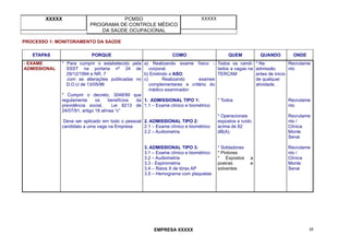 XXXXX PCMSO
PROGRAMA DE CONTROLE MÉDICO
DA SAÚDE OCUPACIONAL
XXXXX
EMPRESA XXXXX 20
PROCESSO 1: MONITORAMENTO DA SAÚDE
ETAPAS PORQUE COMO QUEM QUANDO ONDE
- EXAME
ADMISSIONAL
* Para cumprir o estabelecido pela
SSST na portaria nº 24 de
29/12/1994 e NR. 7
com as alterações publicadas no
D.O.U de 13/05/96
* Cumprir o decreto, 3048/99 que
regulamenta os benefícios da
previdência social, Lei 8213 de
24/07/91, artigo 18 alínea “c”
Deve ser aplicado em todo o pessoal
candidato a uma vaga na Empresa
a) Realizando exame físico -
corporal.
b) Emitindo o ASO.
c) Realizando exames
complementares a critério do
médico examinador:
1. ADMISSIONAL TIPO 1:
1.1 – Exame clínico e biométrico
2. ADMISSIONAL TIPO 2:
2.1 – Exame clínico e biométrico
2.2 – Audiometria
3. ADMISSIONAL TIPO 3:
3.1 – Exame clínico e biométrico
3.2 – Audiometria
3.3 - Espirometria
3.4 – Raios X de tórax AP
3.5 – Hemograma com plaquetas
Todos os candi-
tados a vagas na
TERCAM
* Todos
* Operacionais
expostos a ruído
acima de 82
dB(A).
* Soldadores
* Pintores
* Expostos a
poeiras e
solventes
* Na
admissão
antes de início
de qualquer
atividade.
Recrutame
nto
Recrutame
nto
Recrutame
nto /
Clínica
Monte
Senai
Recrutame
nto /
Clínica
Monte
Senai
 