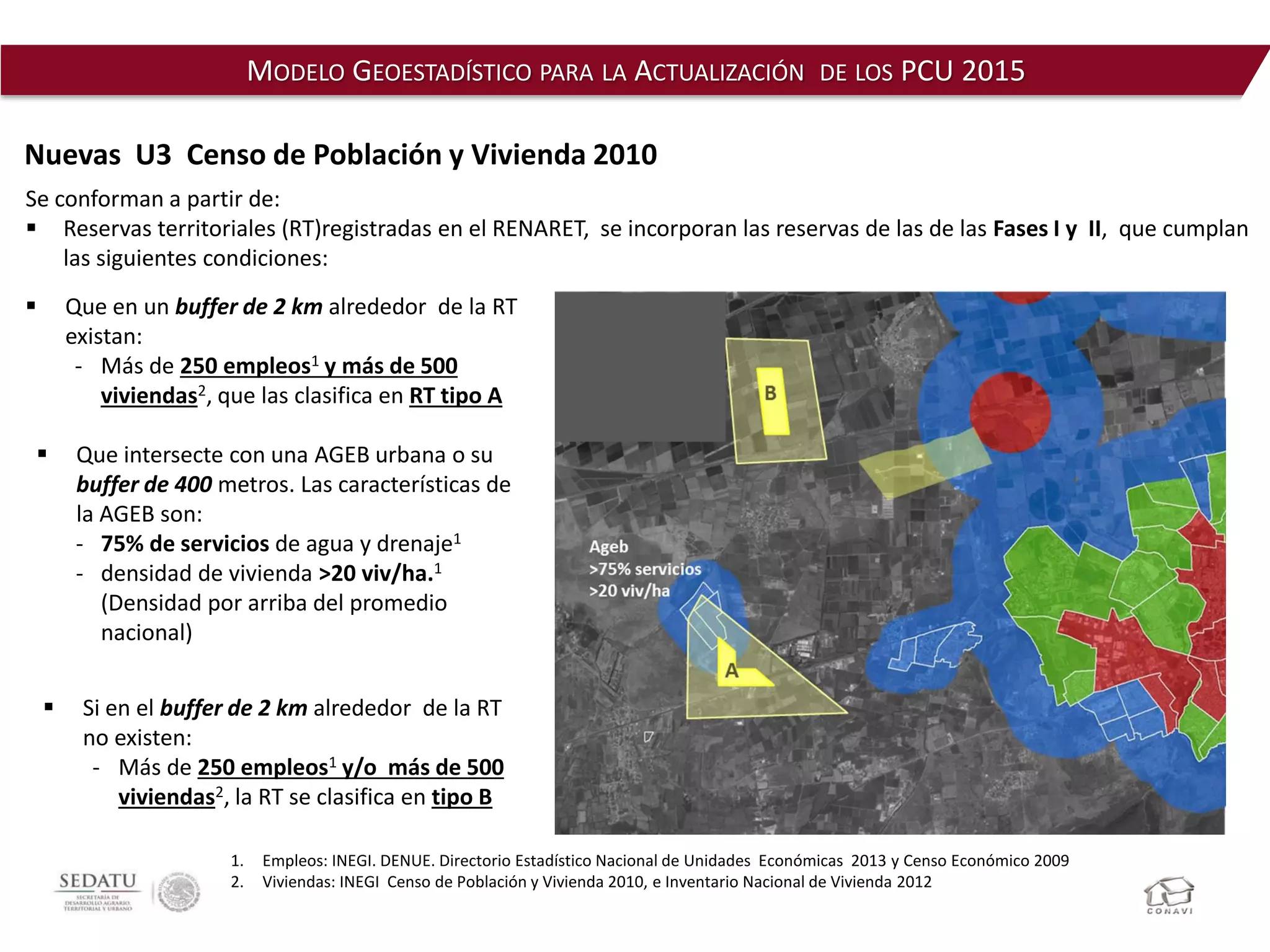 MODELO GEOESTADÍSTICO PARA LA ACTUALIZACIÓN DE LOS PCU 2015
Se conforman a partir de:
 Reservas territoriales (RT)registradas en el RENARET, se incorporan las reservas de las de las Fases I y II, que cumplan
las siguientes condiciones:
 Que en un buffer de 2 km alrededor de la RT
existan:
- Más de 250 empleos1 y más de 500
viviendas2, que las clasifica en RT tipo A
 Que intersecte con una AGEB urbana o su
buffer de 400 metros. Las características de
la AGEB son:
- 75% de servicios de agua y drenaje1
- densidad de vivienda >20 viv/ha.1
(Densidad por arriba del promedio
nacional)
Nuevas U3 Censo de Población y Vivienda 2010
 Si en el buffer de 2 km alrededor de la RT
no existen:
- Más de 250 empleos1 y/o más de 500
viviendas2, la RT se clasifica en tipo B
1. Empleos: INEGI. DENUE. Directorio Estadístico Nacional de Unidades Económicas 2013 y Censo Económico 2009
2. Viviendas: INEGI Censo de Población y Vivienda 2010, e Inventario Nacional de Vivienda 2012
 