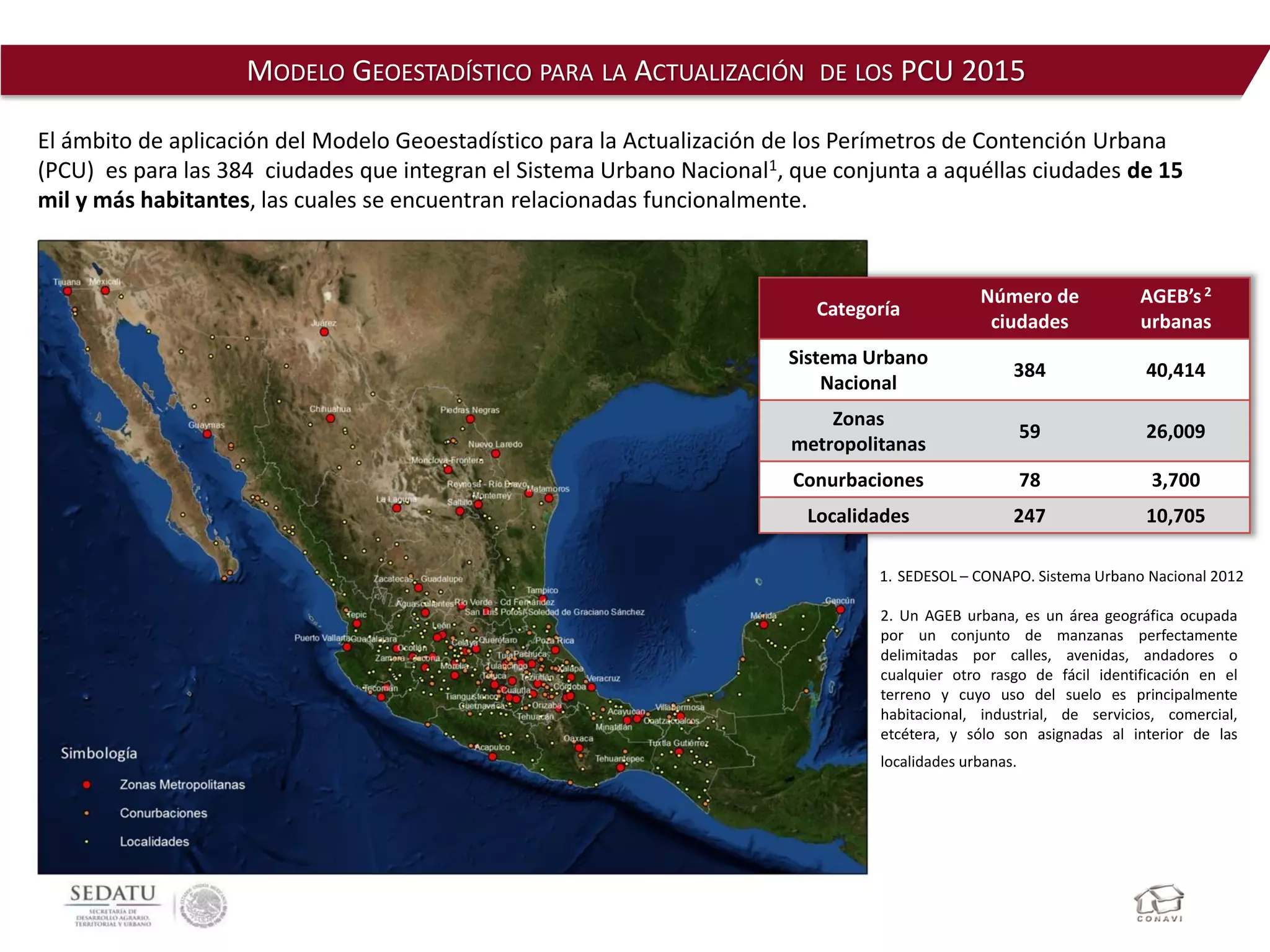 El ámbito de aplicación del Modelo Geoestadístico para la Actualización de los Perímetros de Contención Urbana
(PCU) es para las 384 ciudades que integran el Sistema Urbano Nacional1, que conjunta a aquéllas ciudades de 15
mil y más habitantes, las cuales se encuentran relacionadas funcionalmente.
Categoría
Número de
ciudades
AGEB’s2
urbanas
Sistema Urbano
Nacional
384 40,414
Zonas
metropolitanas
59 26,009
Conurbaciones 78 3,700
Localidades 247 10,705
MODELO GEOESTADÍSTICO PARA LA ACTUALIZACIÓN DE LOS PCU 2015
1. SEDESOL – CONAPO. Sistema Urbano Nacional 2012
2. Un AGEB urbana, es un área geográfica ocupada
por un conjunto de manzanas perfectamente
delimitadas por calles, avenidas, andadores o
cualquier otro rasgo de fácil identificación en el
terreno y cuyo uso del suelo es principalmente
habitacional, industrial, de servicios, comercial,
etcétera, y sólo son asignadas al interior de las
localidades urbanas.
 