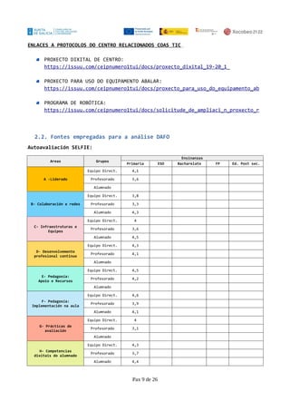 ENLACES A PROTOCOLOS DO CENTRO RELACIONADOS COAS TIC
PROXECTO DIXITAL DE CENTRO:
https://issuu.com/ceipnumero1tui/docs/proxecto_dixital_19-20_1_
PROXECTO PARA USO DO EQUIPAMENTO ABALAR:
https://issuu.com/ceipnumero1tui/docs/proxecto_para_uso_do_equipamento_ab
PROGRAMA DE ROBÓTICA:
https://issuu.com/ceipnumero1tui/docs/solicitude_de_ampliaci_n_proxecto_r
2.2. Fontes empregadas para a análise DAFO
Autoavaliación SELFIE:
Areas Grupos
Ensinanzas
Primaria ESO Bacharelato FP Ed. Post sec.
A -Liderado
Equipo Direct. 4,1
Profesorado 3,6
Alumnado
B- Colaboración e redes
Equipo Direct. 3,8
Profesorado 3,3
Alumnado 4,3
C- Infraestruturas e
Equipos
Equipo Direct. 4
Profesorado 3,6
Alumnado 4,5
D- Desenvolvemento
profesional continuo
Equipo Direct. 4,3
Profesorado 4,1
Alumnado
E- Pedagoxía:
Apoio e Recursos
Equipo Direct. 4,5
Profesorado 4,2
Alumnado
F- Pedagoxía:
Implementación na aula
Equipo Direct. 4,6
Profesorado 3,9
Alumnado 4,1
G- Prácticas de
avaliación
Equipo Direct. 4
Profesorado 3,1
Alumnado
H- Competencias
dixitais do alumnado
Equipo Direct. 4,3
Profesorado 3,7
Alumnado 4,4
Pax 9 de 26
 