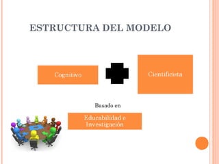 ESTRUCTURA DEL MODELO




         Basado en
 