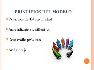 PRINCIPIOS DEL MODELO
 Principio   de Educabilidad

 Aprendizaje   significativo

 Desarrollo   próximo

 Andamiaje
 