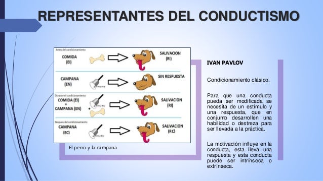 Pedagogia para licenciados