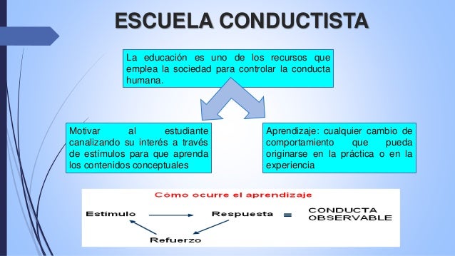 Modelo pedagógico conductista