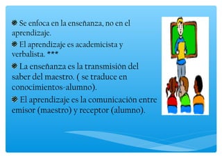 Se enfoca en la enseñanza, no en el
aprendizaje.
  El aprendizaje es academicista y
verbalista. ***
  La enseñanza es la transmisión del
saber del maestro. ( se traduce en
conocimientos-alumno).
  El aprendizaje es la comunicación entre
emisor (maestro) y receptor (alumno).
 