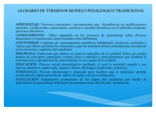 GLOSARIO DE TERMINOS MODELO PEDAGOGICO TRADICIONAL


APRENDIZAJE: Procesos conscientes –inconscientes que desembocan en modificaciones
mentales, conductuales, emocionales, estéticas y sociales duraderas en el individuo mediante
procesos educativos.
CONOCIMIENTO: Saber adquirido en los procesos de aprendizaje sobre diversas
situaciones y experiencias, tanto formales como informales
CONTENIDOS: Conjunto de conocimientos científicos, habilidades, destrezas, actitudes y
valores que deben aprender los educandos y que los maestros deben estimular para incorporar
en la estructura cognitiva del estudiante.
DISCIPLINA: Estructura que abarca un aspecto específico de la realidad. Posee un cuerpo
propio de conceptos, principios, teorías, leyes y métodos y procedimientos que facilitan la
construcción y apropiación de conocimiento en ese campo de la realidad.
EDUCACIÓN: Proceso social intersubjetivo mediante el cual la sociedad asimila a sus
nuevos miembros, según regla, pautas, valores ,ideologías, tradiciones, prácticas.
ENSEÑANZA: Proceso intencional y planeado para facilitar que el individuo apropie
creativamente alguna porción de saber con miras a elevar su formación.
EVALUACIÓN :Seguimiento permanente de los logros del estudiante por medio de
indicadores de aprendizaje utilizando mecanismos tanto del docente –institución.
 