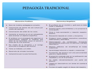 PEDAGOGÍA TRADICIONAL
 