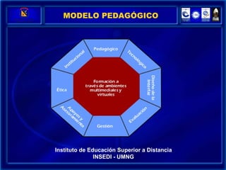 MODELO PEDAGÓGICO Instituto de Educación Superior a Distancia INSEDI - UMNG 
