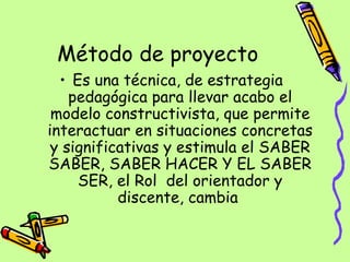 Método de proyecto Es una técnica, de estrategia  pedagógica para llevar acabo el modelo constructivista, que permite interactuar en situaciones concretas y significativas y estimula el SABER SABER, SABER HACER Y EL SABER SER, el Rol  del orientador y discente, cambia  
