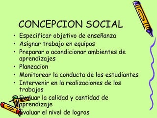 CONCEPCION SOCIAL Especificar objetivo de enseñanza Asignar trabajo en equipos Preparar o acondicionar ambientes de aprendizajes Planeacion  Monitorear la conducta de los estudiantes Intervenir en la realizaciones de los trabajos Evaluar la calidad y cantidad de aprendizaje Evaluar el nivel de logros  