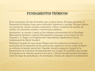 FUNDAMENTOS TEÓRICOS

Es la concepción del tipo de hombre que se desea forma. Persigue favorecer la
Formación de Sujetos como seres culturales, históricos y sociales. Formar Sujetos
con conciencia, actores sociales, autónomos y libres, creadores de sentido, de
cambio, de relaciones sociales e instituciones políticas.
Igualmente, se orienta y apoya en los enfoques provenientes de la Psicología
Materialista (histórico cultural-Psicogenética) apoyada en las teorías de Lev
Vigotsky y J. Piaget y el Cognitivismo (Aprendizaje Significativo) teoría
fundamental de David Ausubel.
Hablemos un podo de casa teoría; Piaget trata de esclarecer el carácter y la
naturaleza de la formación de las estructuras cognitivas con las cuales el Sujeto
se enfrenta al mundo, parte Liev Vigotsky intentó comparar el papel de la
herramienta en el proceso de hominización con el papel de mediador que cumple
el lenguaje en la relación social con los otros. y David Ausubel permite distinguir
entre los tipos de aprendizaje y la enseñanza o formas de adquirir la información.
 