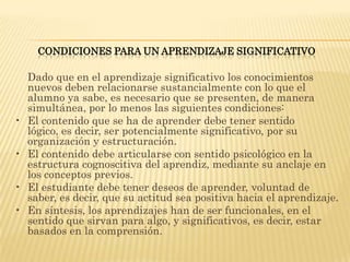 CONDICIONES PARA UN APRENDIZAJE SIGNIFICATIVO

    Dado que en el aprendizaje significativo los conocimientos
    nuevos deben relacionarse sustancialmente con lo que el
    alumno ya sabe, es necesario que se presenten, de manera
    simultánea, por lo menos las siguientes condiciones:
•   El contenido que se ha de aprender debe tener sentido
    lógico, es decir, ser potencialmente significativo, por su
    organización y estructuración.
•   El contenido debe articularse con sentido psicológico en la
    estructura cognoscitiva del aprendiz, mediante su anclaje en
    los conceptos previos.
•   El estudiante debe tener deseos de aprender, voluntad de
    saber, es decir, que su actitud sea positiva hacia el aprendizaje.
•   En síntesis, los aprendizajes han de ser funcionales, en el
    sentido que sirvan para algo, y significativos, es decir, estar
    basados en la comprensión.
 