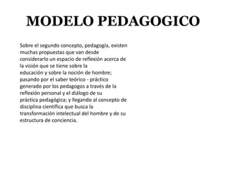 MODELO PEDAGOGICO
Sobre el segundo concepto, pedagogía, existen
muchas propuestas que van desde
considerarlo un espacio de reflexión acerca de
la visión que se tiene sobre la
educación y sobre la noción de hombre;
pasando por el saber teórico - práctico
generado por los pedagogos a través de la
reflexión personal y el diálogo de su
práctica pedagógica; y llegando al concepto de
disciplina científica que busca la
transformación intelectual del hombre y de su
estructura de conciencia.
 