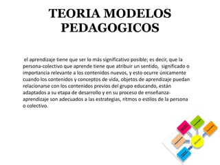 TEORIA MODELOS
            PEDAGOGICOS

 el aprendizaje tiene que ser lo más significativo posible; es decir, que la
persona-colectivo que aprende tiene que atribuir un sentido, significado o
importancia relevante a los contenidos nuevos, y esto ocurre únicamente
cuando los contenidos y conceptos de vida, objetos de aprendizaje puedan
relacionarse con los contenidos previos del grupo educando, están
adaptados a su etapa de desarrollo y en su proceso de enseñanza-
aprendizaje son adecuados a las estrategias, ritmos o estilos de la persona
o colectivo.
 