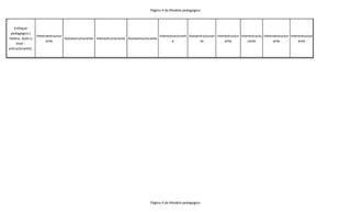 Página 4 de Modelo pedagogico
Enfoque
pedagógico (
hetero, Auto o
Inter -
estructurante).
Heteroestructur
ante
Autoestructurante Interestructurante Autoestructurante
Interestructurant
e
Autoestructuran
te
Interestructur
ante
Interestructu
rante
heteroestructur
ante
Interestructur
ante
Página 4 de Modelo pedagogico
 