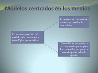 Modelos centrados en los medios
El centro de atención del
modelo es la herramienta
tecnológica que se utiliza
El profesor se convierte en
un mero proveedor de
contenidos.
El estudiante se convierte
en un usuario que emplea
los contenidos propuestos
cuando quiere y donde
quiere.
 