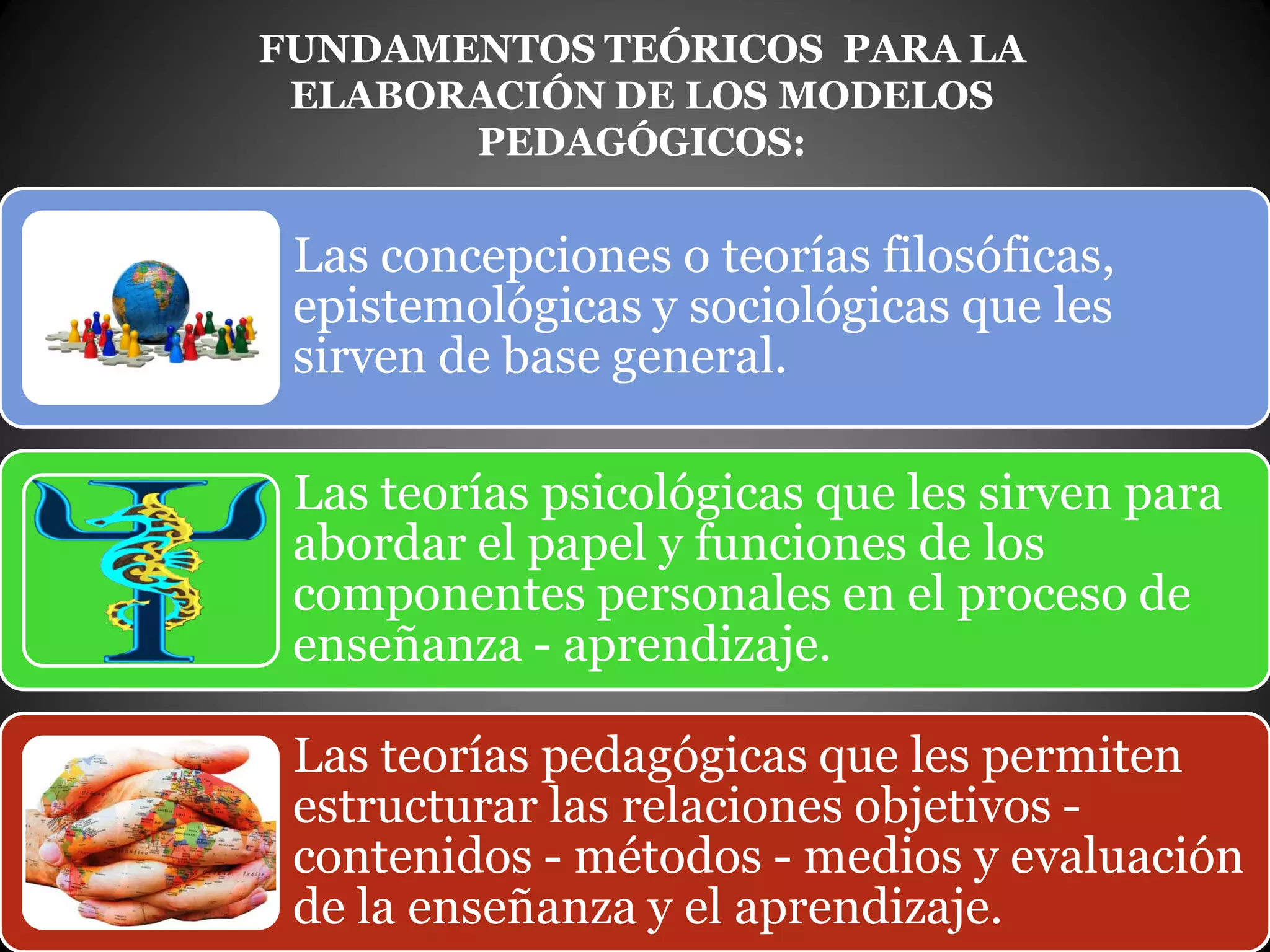 FUNDAMENTOS TEÓRICOS PARA LA
ELABORACIÓN DE LOS MODELOS
PEDAGÓGICOS:
Las concepciones o teorías filosóficas,
epistemológicas y sociológicas que les
sirven de base general.
Las teorías psicológicas que les sirven para
abordar el papel y funciones de los
componentes personales en el proceso de
enseñanza - aprendizaje.
Las teorías pedagógicas que les permiten
estructurar las relaciones objetivos -
contenidos - métodos - medios y evaluación
de la enseñanza y el aprendizaje.
 