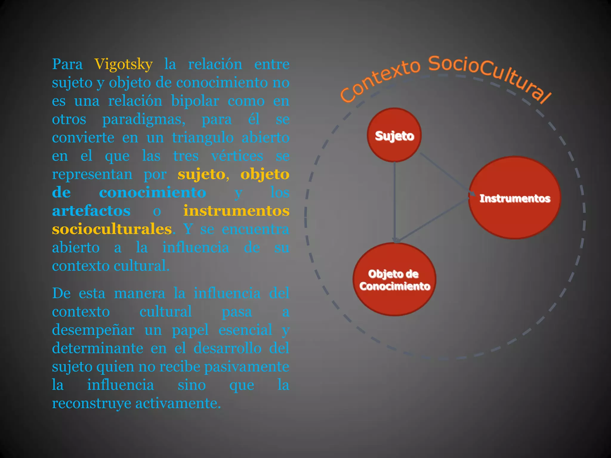 Para Vigotsky la relación entre
sujeto y objeto de conocimiento no
es una relación bipolar como en
otros paradigmas, para él se
convierte en un triangulo abierto
en el que las tres vértices se
representan por sujeto, objeto
de conocimiento y los
artefactos o instrumentos
socioculturales. Y se encuentra
abierto a la influencia de su
contexto cultural.
De esta manera la influencia del
contexto cultural pasa a
desempeñar un papel esencial y
determinante en el desarrollo del
sujeto quien no recibe pasivamente
la influencia sino que la
reconstruye activamente.
 