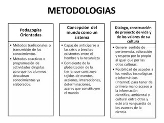 METODOLOGIAS 
