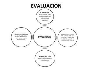 EVALUACION 