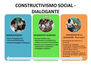 CONSTRUCTIVISMO SOCIAL - DIALOGANTE 