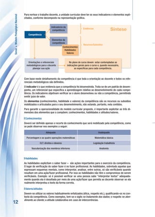 Modelo pedagogico sintese | PDF