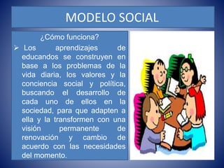 MODELO SOCIAL 
¿Cómo funciona? 
 Los aprendizajes de 
educandos se construyen en 
base a los problemas de la 
vida diaria, los valores y la 
conciencia social y política, 
buscando el desarrollo de 
cada uno de ellos en la 
sociedad, para que adapten a 
ella y la transformen con una 
visión permanente de 
renovación y cambio de 
acuerdo con las necesidades 
del momento. 
 