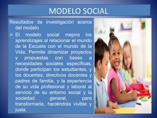 MODELO SOCIAL 
Resultados de investigación acerca 
del modelo 
 El modelo social mejora los 
aprendizajes al relacionar el mundo 
de la Escuela con el mundo de la 
Vida; Permite dinamizar proyectos 
y propuestas con bases a 
necesidades sociales especificas, 
donde participan los estudiantes, y 
los docentes, directivos docentes y 
padres de familia, y la experiencia 
de su vida profesional y laboral al 
servicio de su entorno social y la 
sociedad general, para 
transformarla, haciéndola vivible y 
justa. 
 