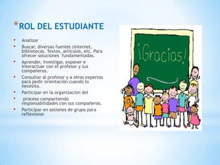 *ROL DEL ESTUDIANTE
•   Analizar
•   Buscar, diversas fuentes (internet,
    bibliotecas. Textos, artículos, etc. Para
    ofrecer soluciones fundamentadas.
•   Aprender, investigar, exponer e
    interactuar con el profesor y sus
    compañeros.
•   Consultar al profesor y a otros expertos
    para pedir orientación cuando lo
    necesita.
•   Participar en la organización del
•    proceso compartiendo
    responsabilidades con sus compañeros.
•   Participar en sesiones de grupo para
    reflexionar
 