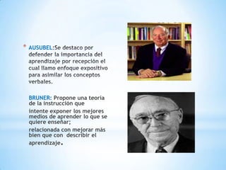 *   AUSUBEL




    BRUNER: Propone una teoría
    de la instrucción que
    intente exponer los mejores
    medios de aprender lo que se
    quiere enseñar;
    relacionada con mejorar más
    bien que con describir el
    aprendizaje.
 